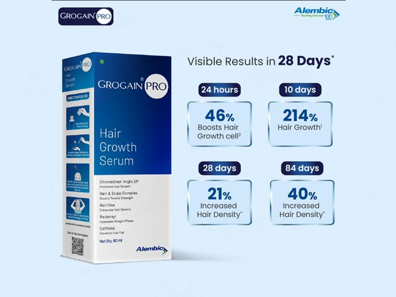 Grogain Pro Hair Growth Serum - Image 6